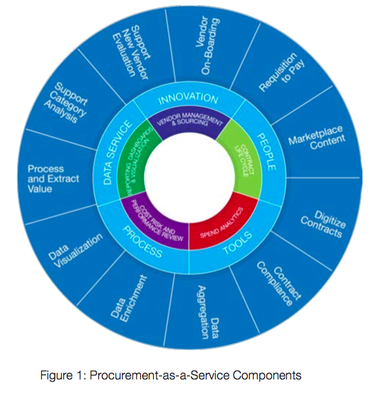 What is Global Procurement as a Service?